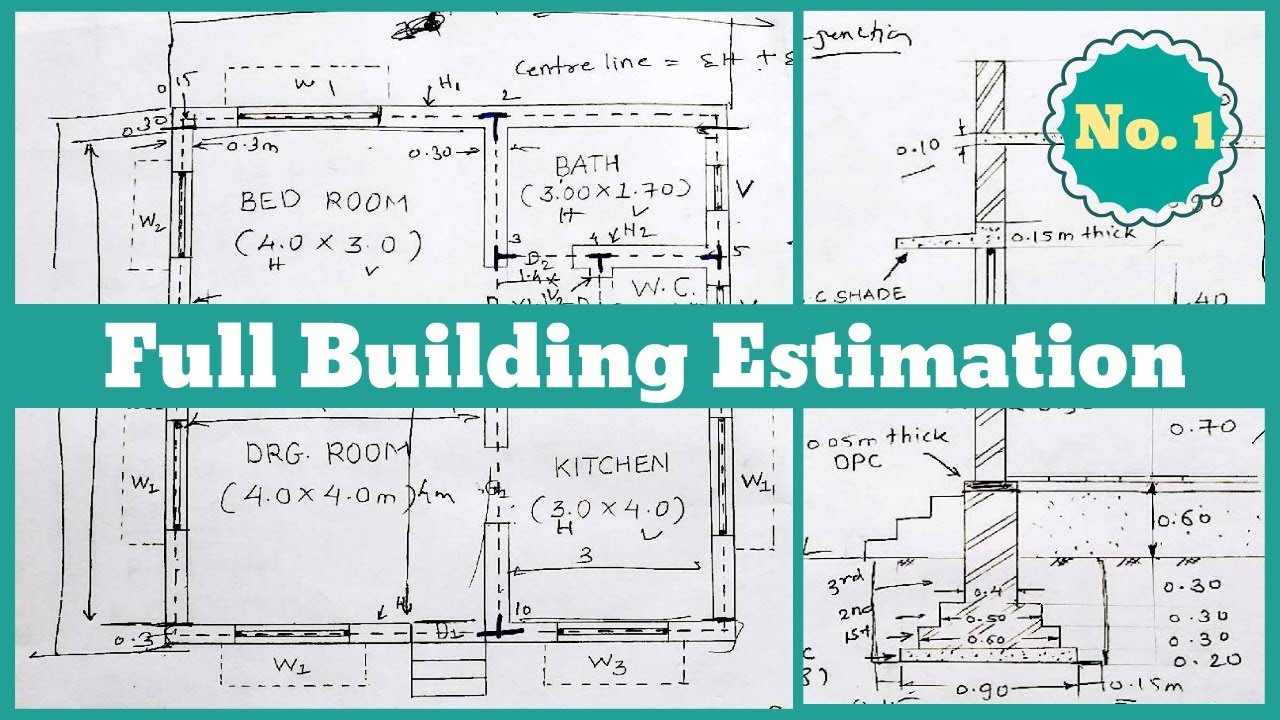 Estimation || Building Estimation and Costing || Estimation and Costing || cost estimation 2026