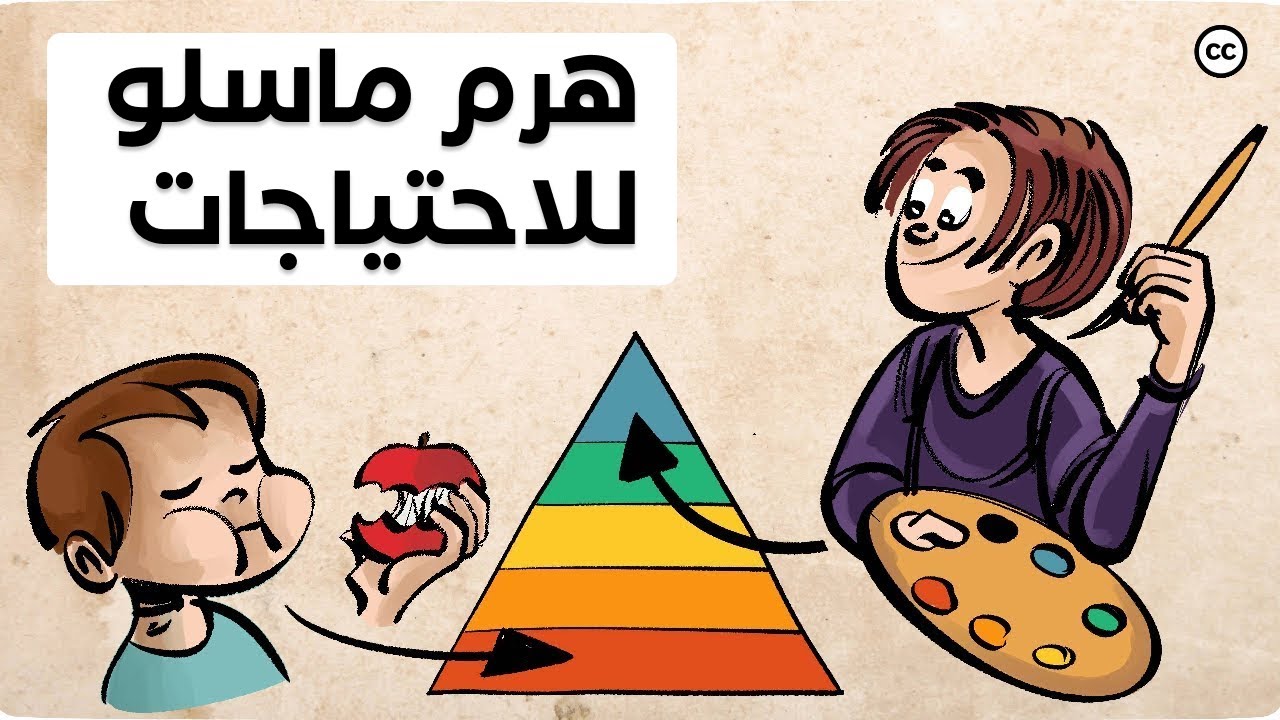 هرم ماسلو للاحتياجات | Maslow's Hierarchy of Needs