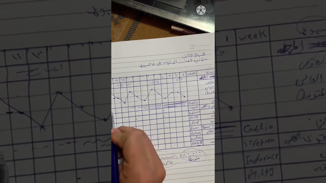 توزيع الصفات البدنية علي ١٢ اسبوع