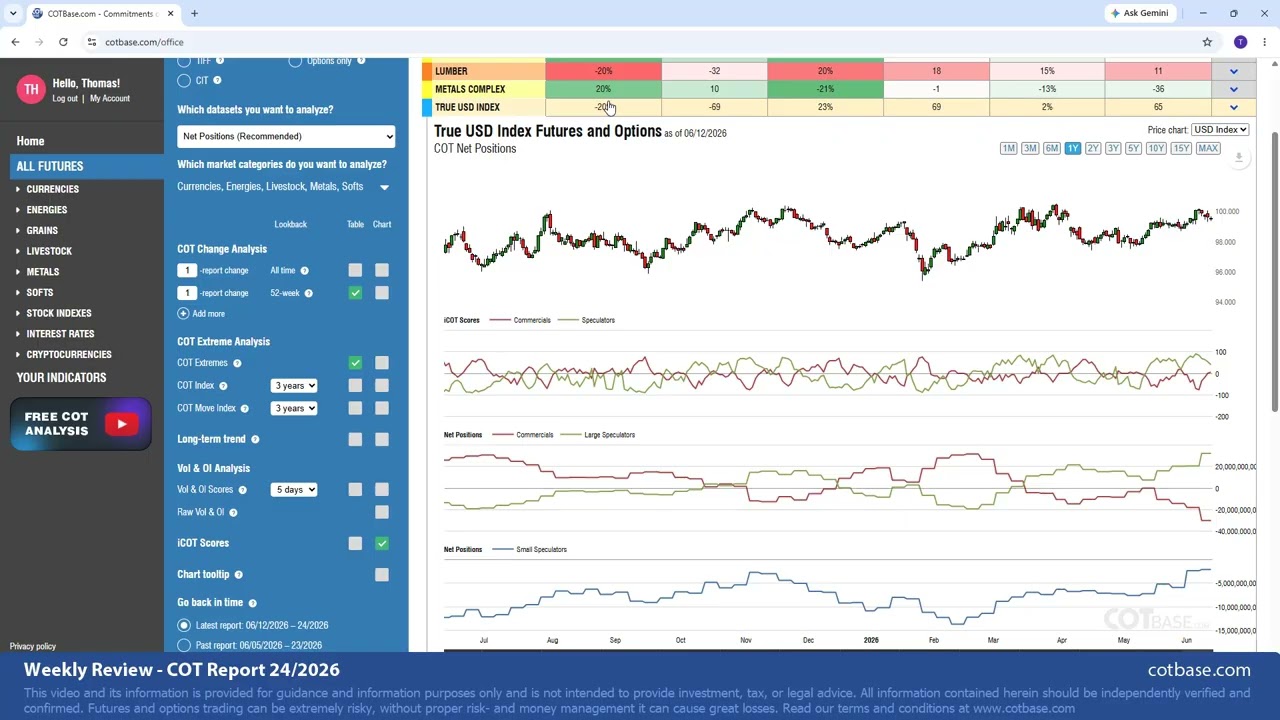 Commitments of Traders Review - COT Report 24/2026!