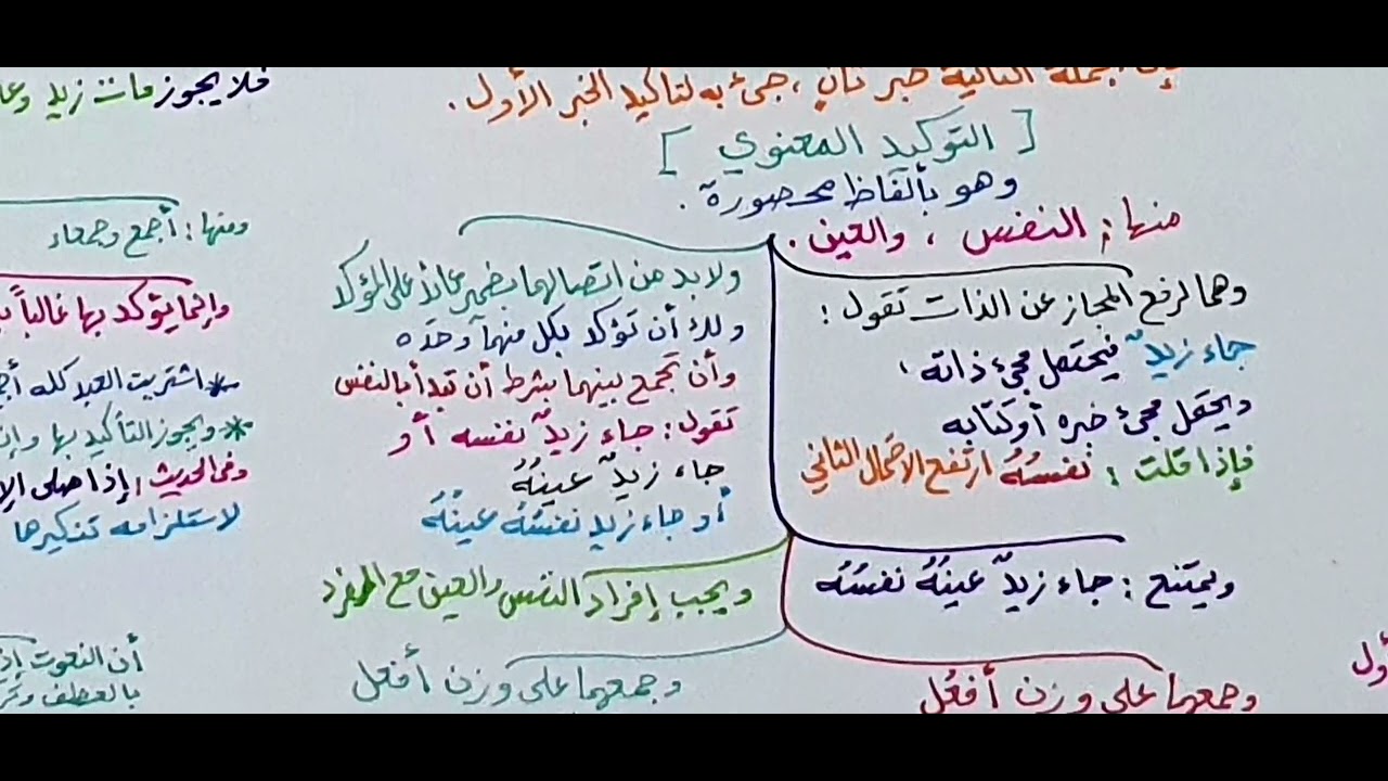 شرح قطر الندى ( التوابع-2- التوكيد ) 36