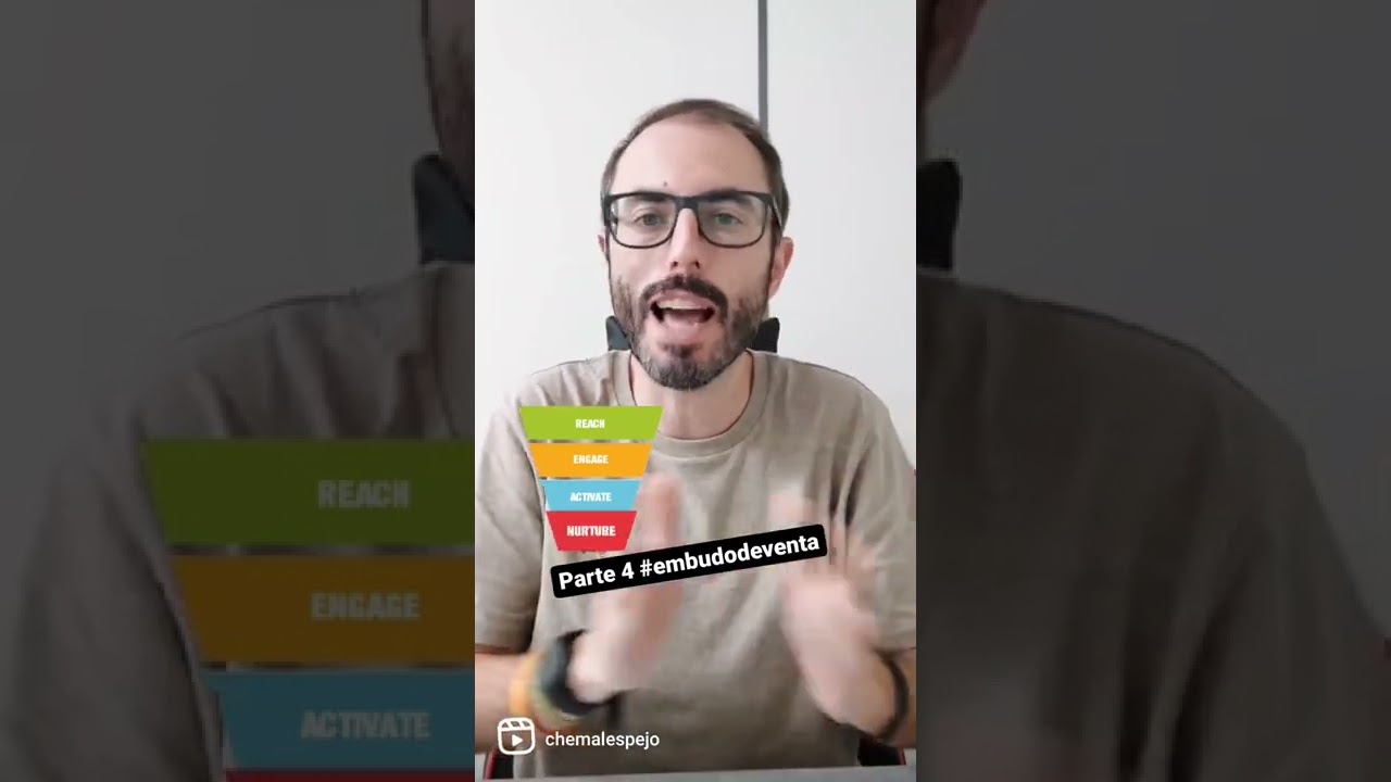 Embudos de venta parte 4 #funneldeventas #funneldemarketing #embudodeventas #marketingonline #2022