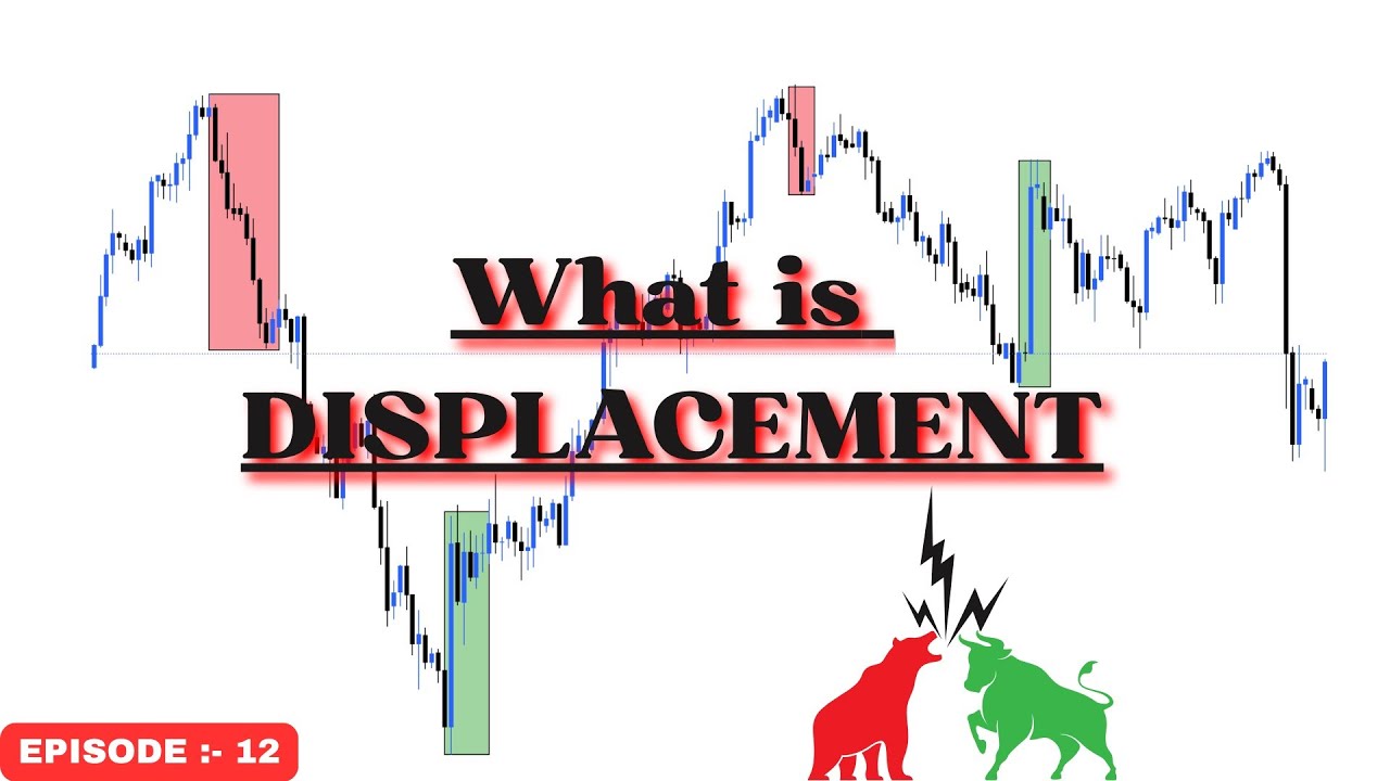what is displacement in trading #trading