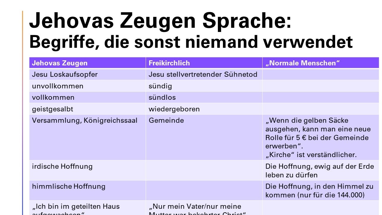 Jehovas Zeugen Sprache: Begriffe, die sonst niemand verwendet: Das Zeugen Jehovas Vokabelheft 2026