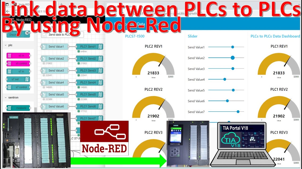 Very easy! How to send data PLCs to PLCs Via Node-Red