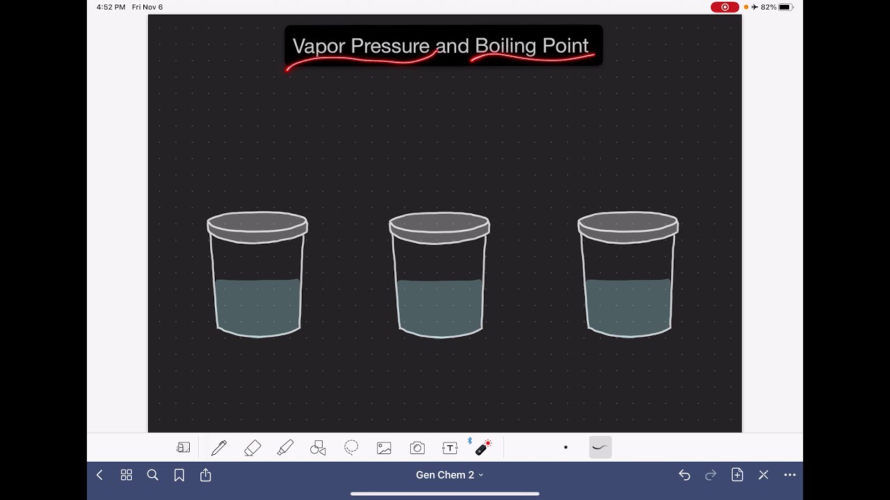 29: Vapor pressure and boiling point