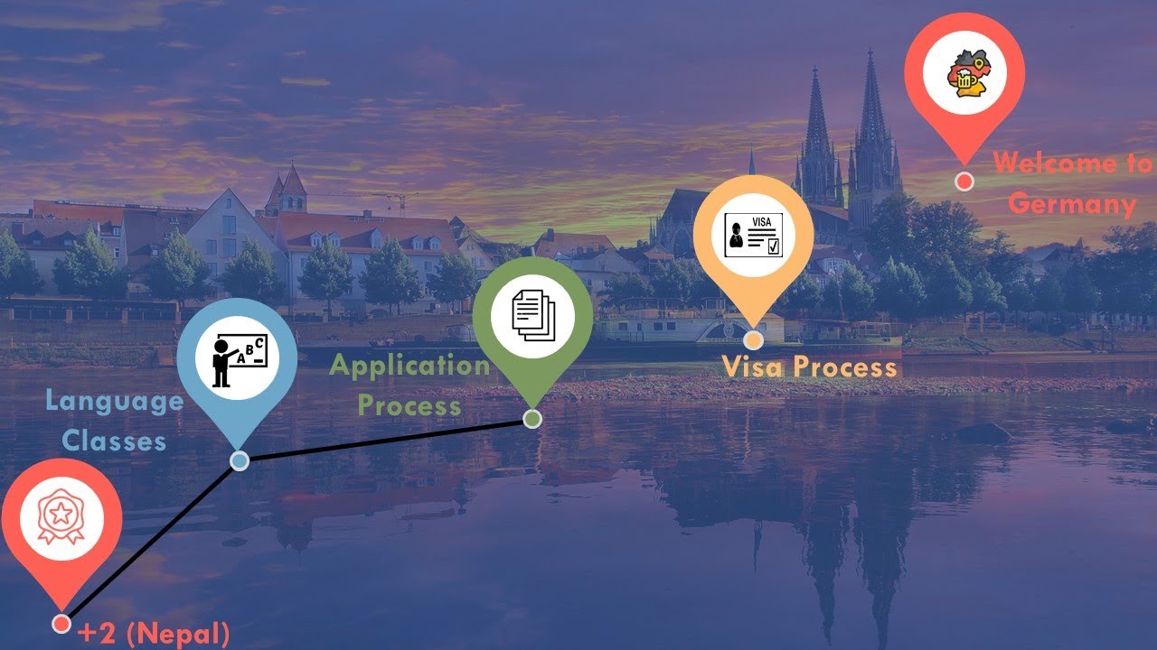 Ep 5: How to apply for Studienkolleg in Germany from Nepal?(Part-2)