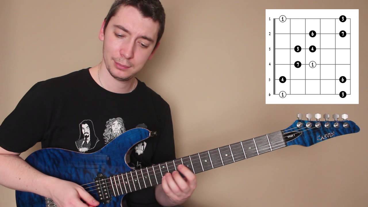 Vitali T - Exotic Scales - Kumoi Scale