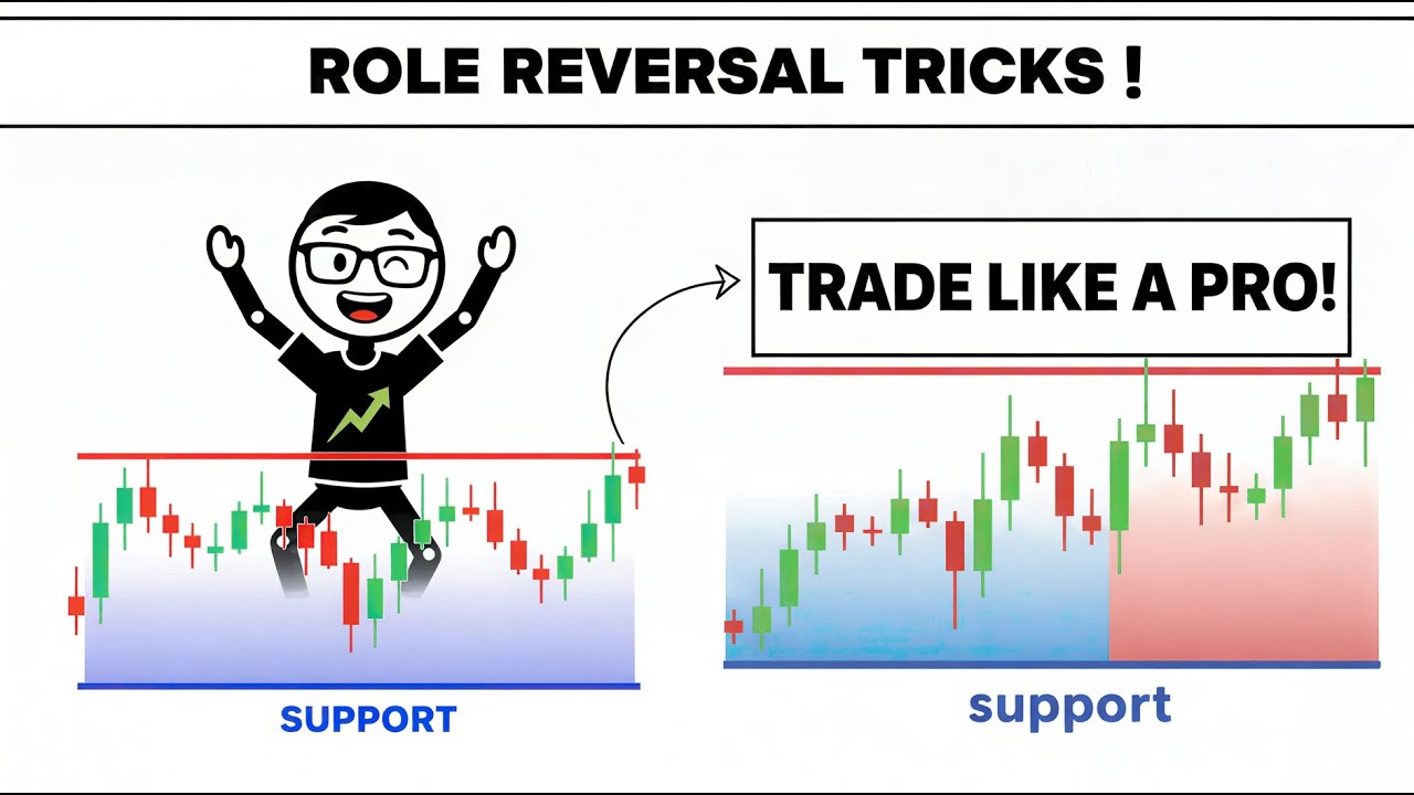 Support and Resistance Trading Strategy Explained (Step by Step)