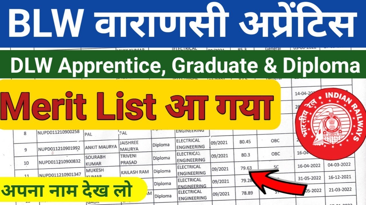 BLW Varanasi Apprentice Merit list 2022 | blw Varanasi apprentice merit list 2022 | BLW Merit list