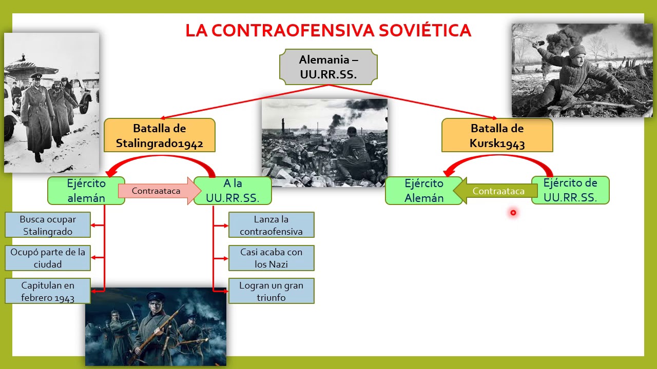 LA OFENSIVA ALIADA