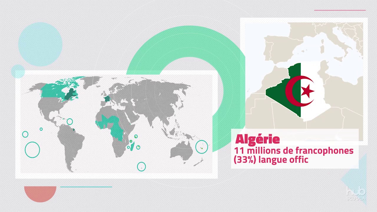 La Francophonie