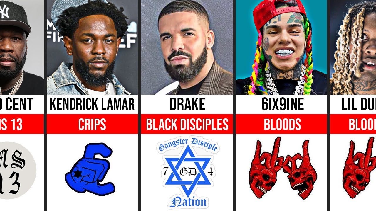 Rappers Who Are Secretly Gang Members