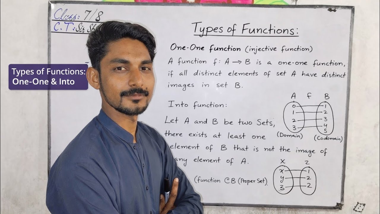Types of Functions|One-One & Into function 
