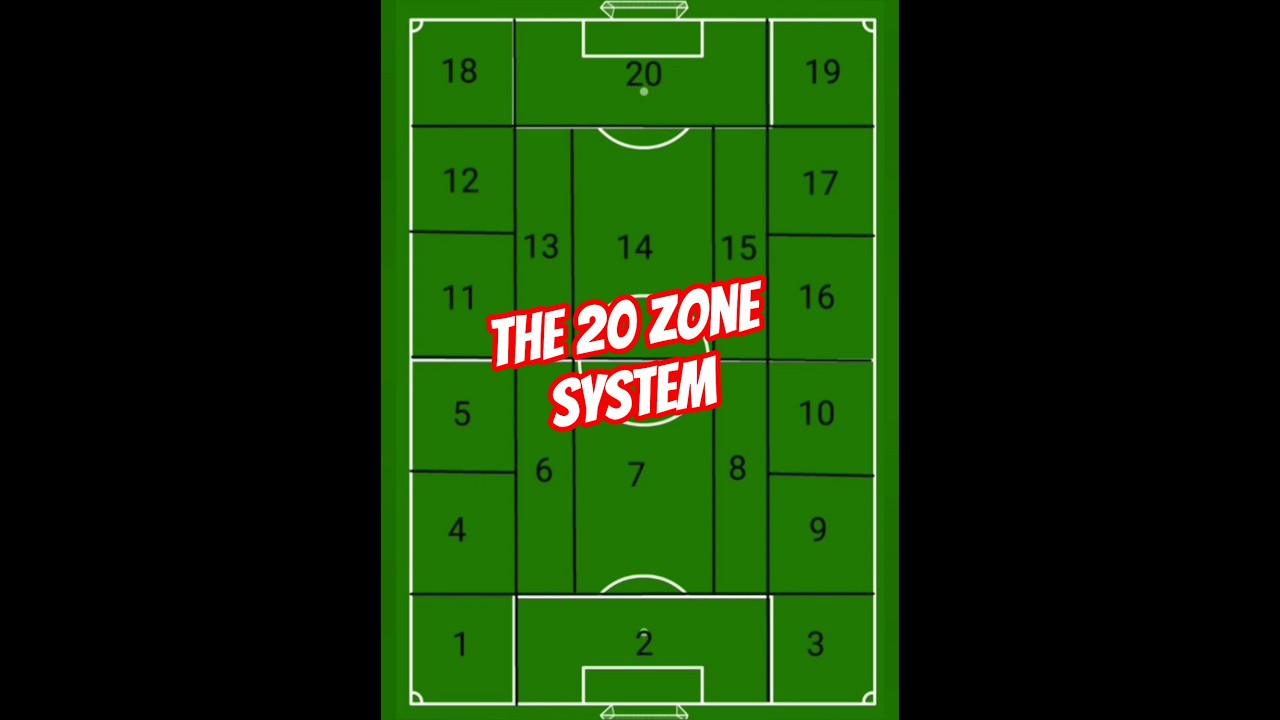 The 20 Zone System & Half Spaces