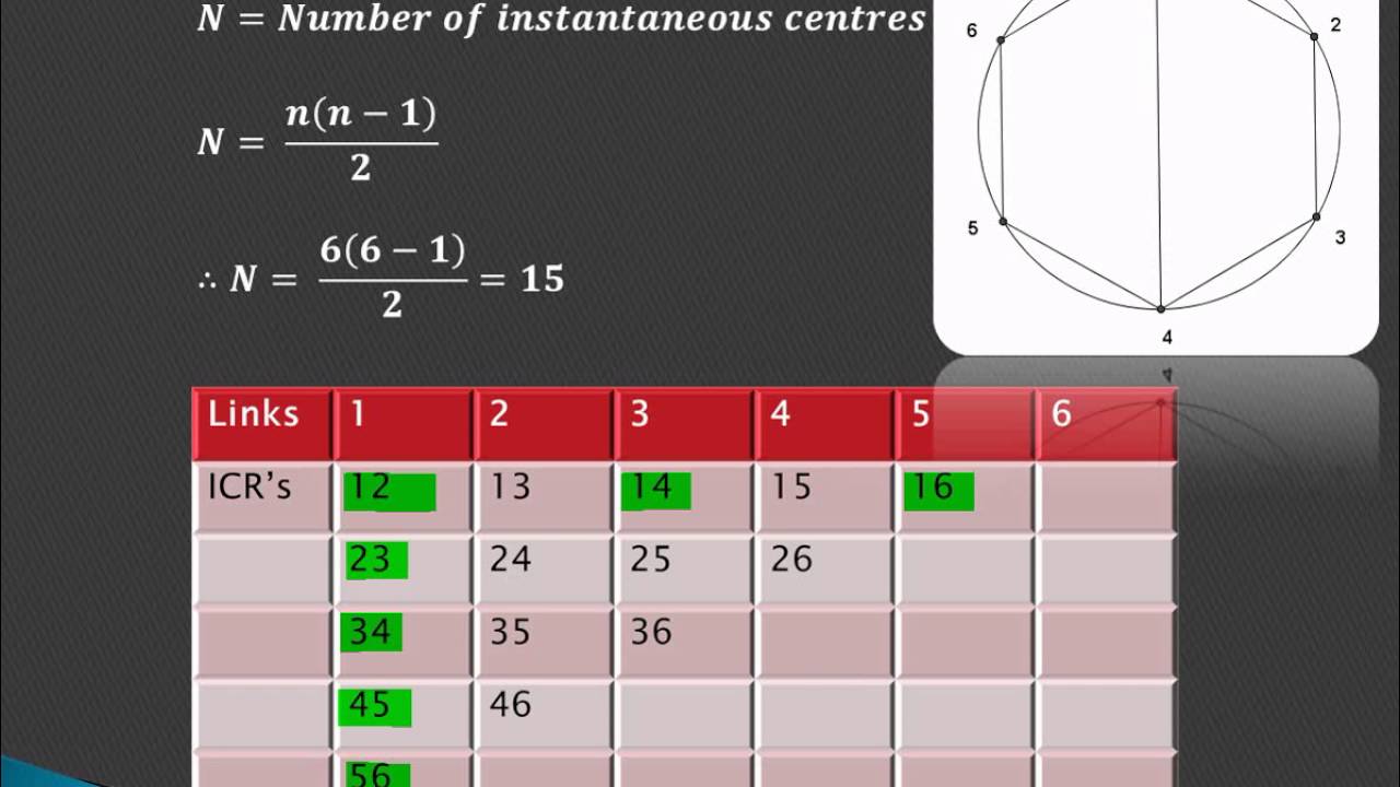 Lecture 16 | Velocity diagram & analysis by Instantaneous center method