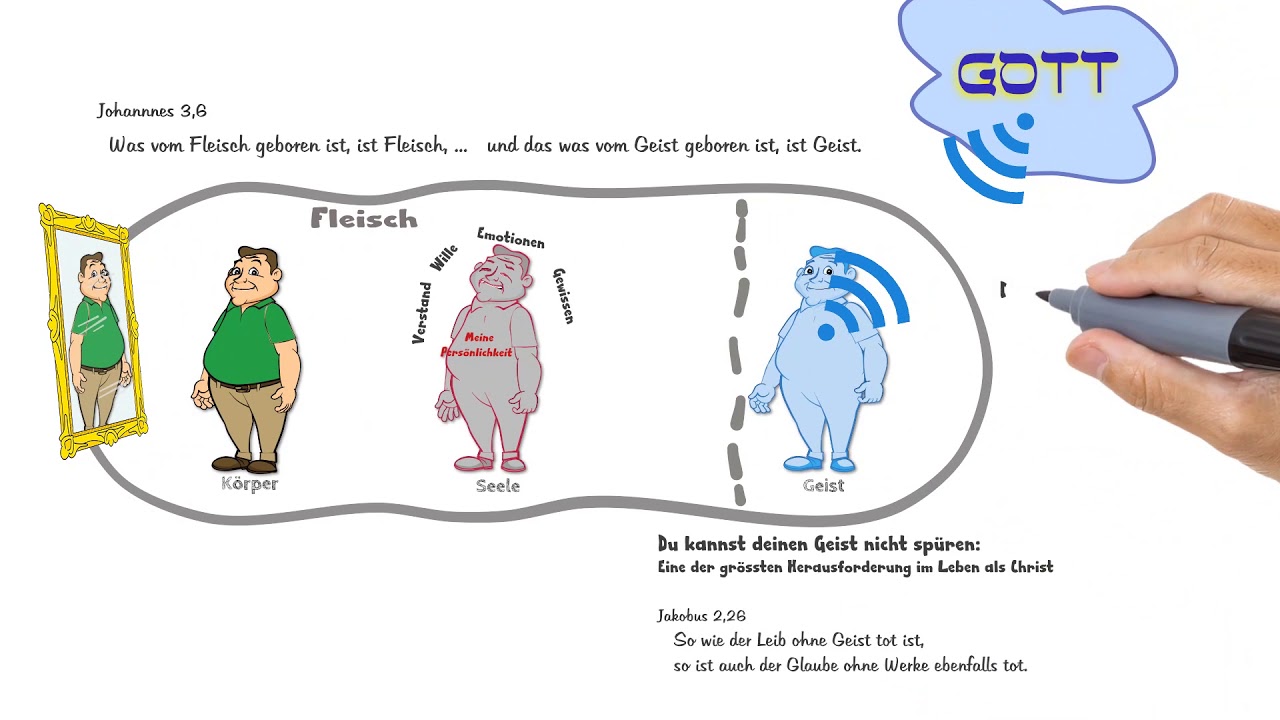 Geist Seele und Körper - einfach erklärt