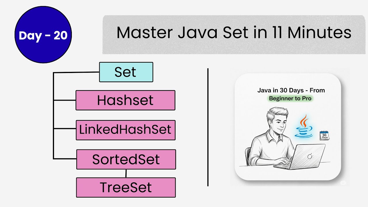 Master Java Set in 11 Minutes | Hashset & TreeSet in Java with Examples | DAY - 20