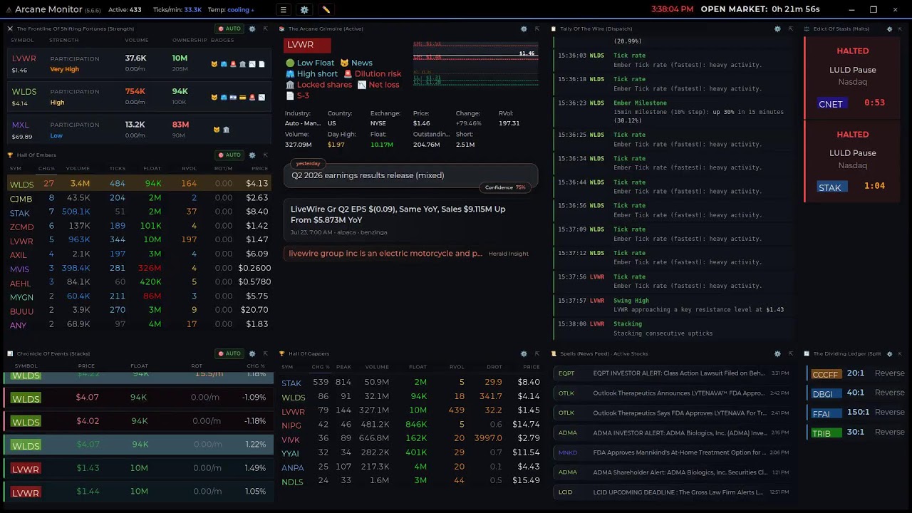 Scanner Arcane Monitor &mdash; Real-Time Stock Market Momentum Scanner (v5.4 Beta - engine 7)