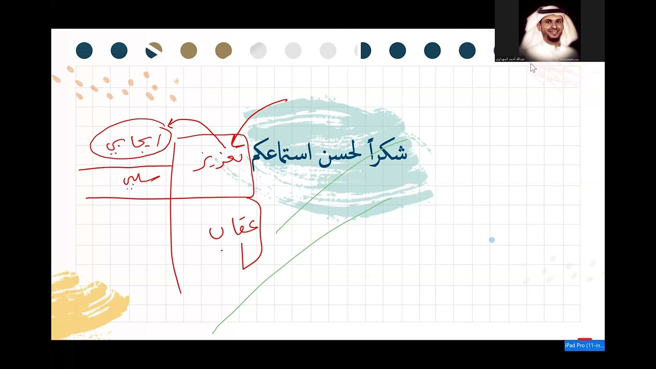 التعزيز والعقاب #الرخصة #الرخصة_المهنية #عبدالله_المهداوي