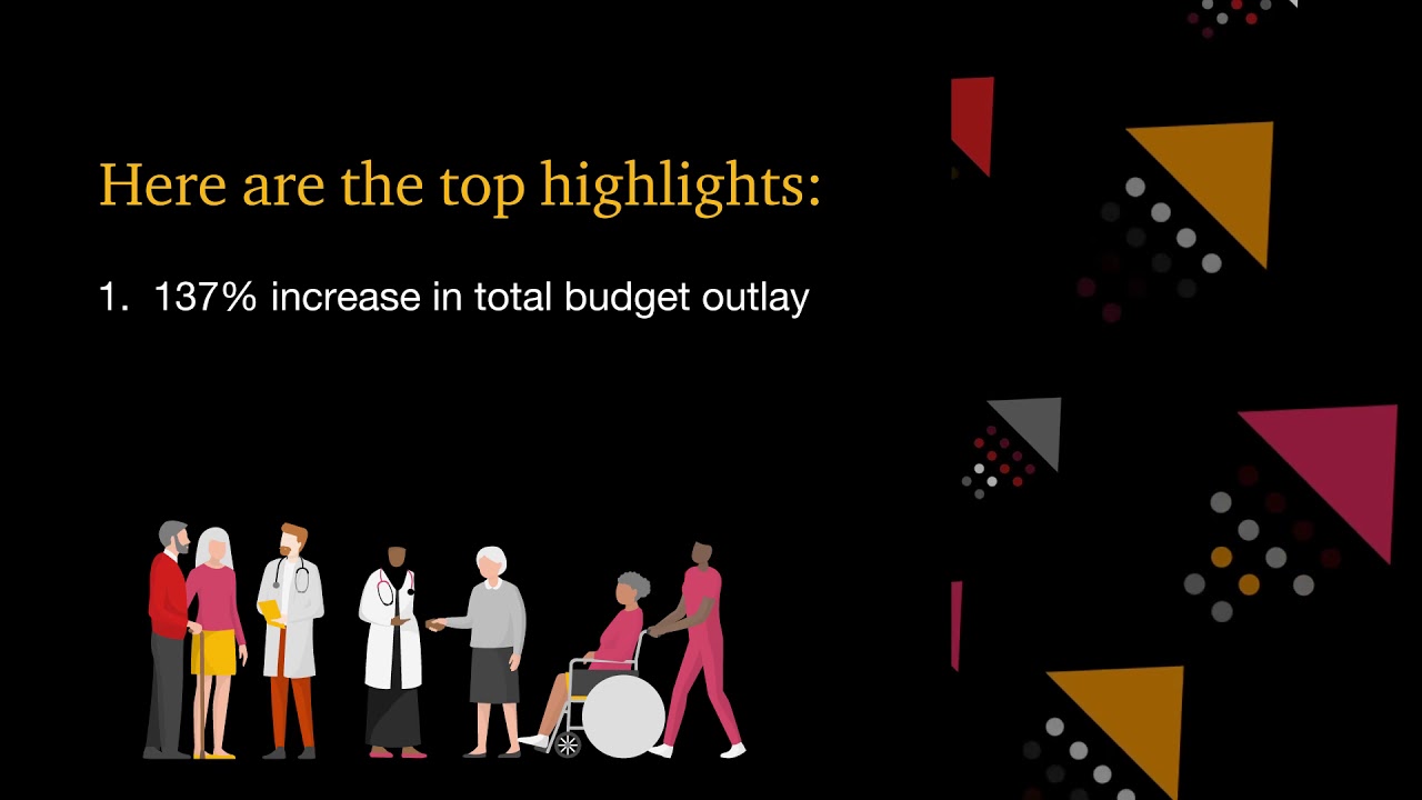 Union Budget 2021-22: Healthcare