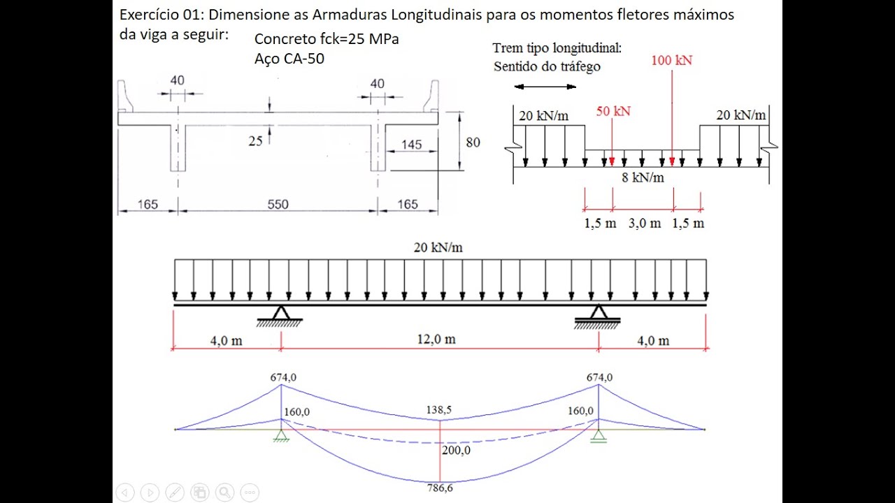 Exercício - Dimensionamento de Armadura Longitudinal de longarina de ponte com Verificação a Fadiga.