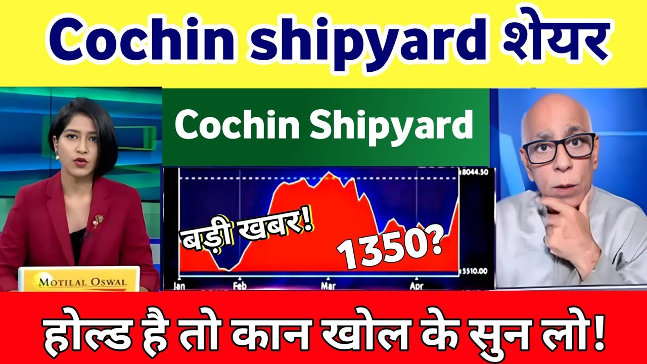 Cochin Shipyard Share Latest News | Cochin Shipyard Share Analysis 03 June 2026