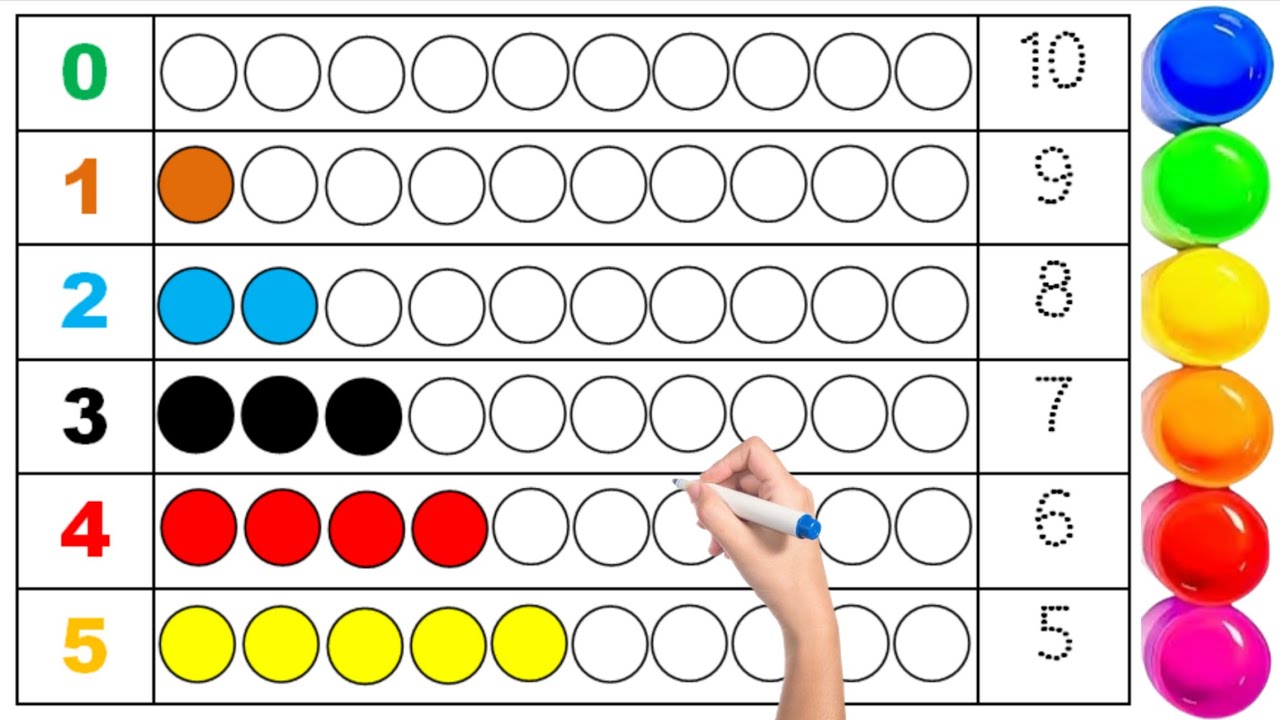 Count the circles and color them ! Learn to recognize numbers ! Drawing counting 1 to 10 ! Counting