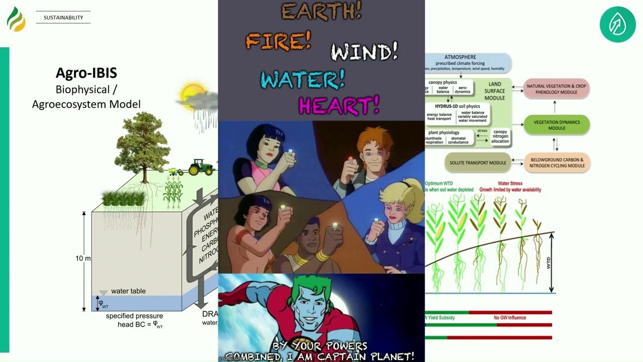 Bioenergy 101: Ecosystem modeling