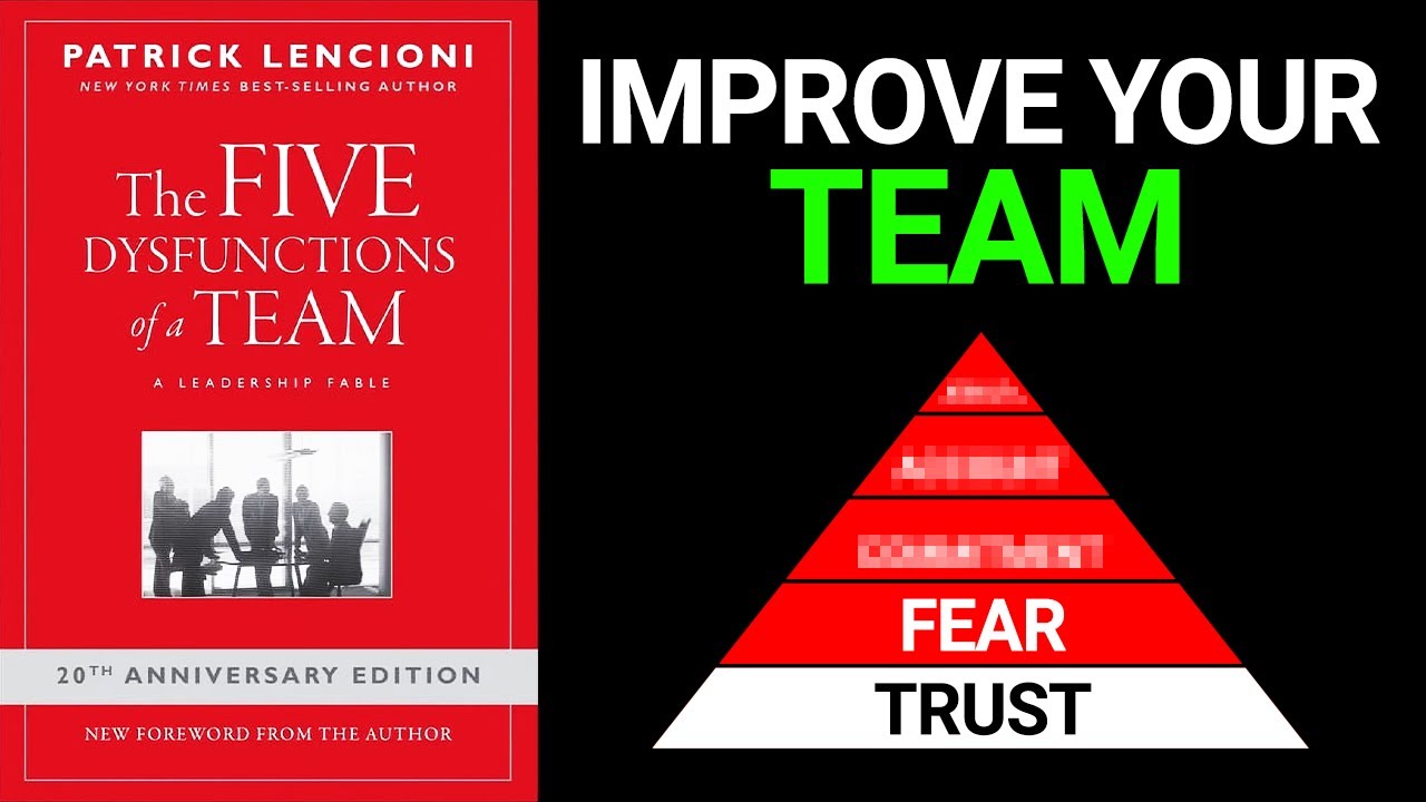 The 5 Dysfunctions of a Team Summary (Animated) — Avoid These Dealbreakers When Working With Others