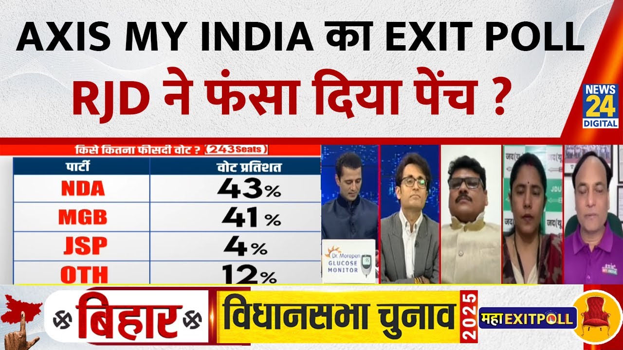 Axis My India Exit Poll 2025 में NDA-MGB को कितना फायदा? Pradeep Gupta से समझिए
