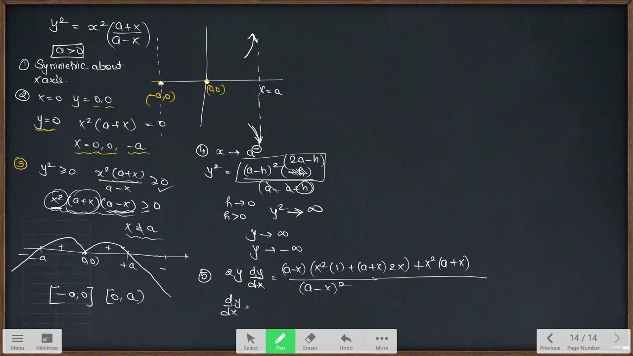 Example : Area using curve tracing