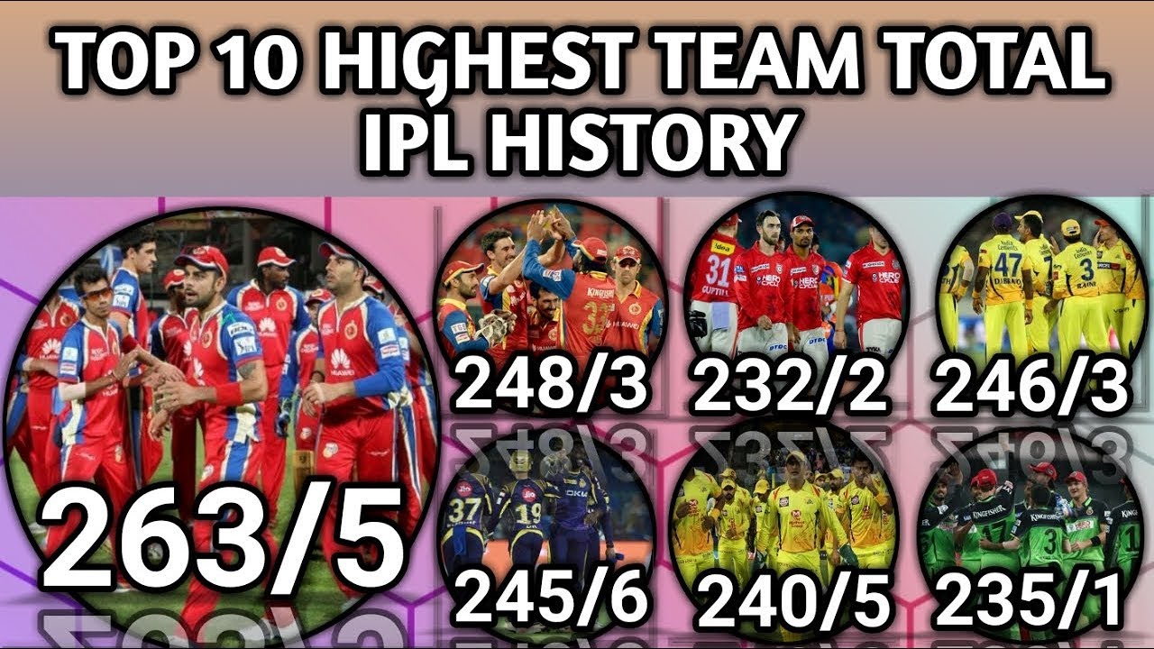 Top 10 Highest Team Total In IPL History | Highest Team Score From IPL 2008 To 2018