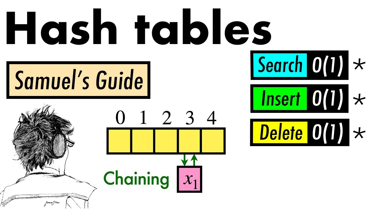 Hash tables: Samuel's tutorial