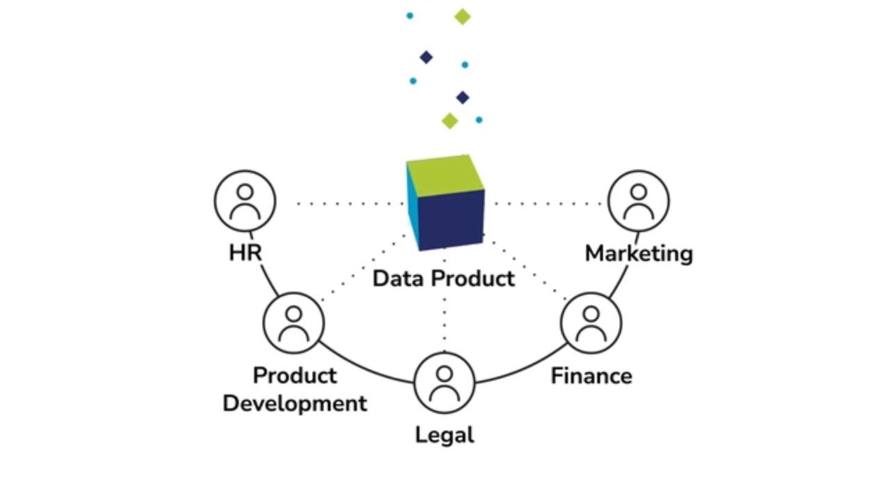 Build trusted, AI ready data products in days with Quest