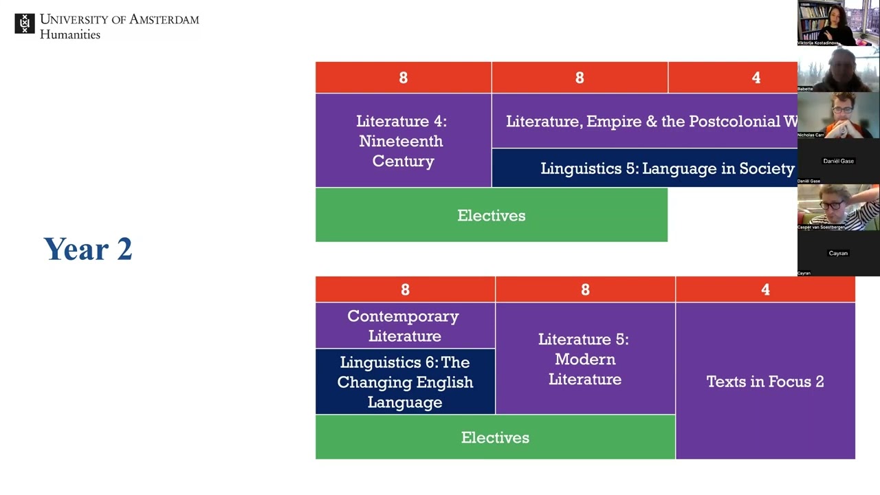 Bachelor | English Language and Culture | Information session | University of Amsterdam