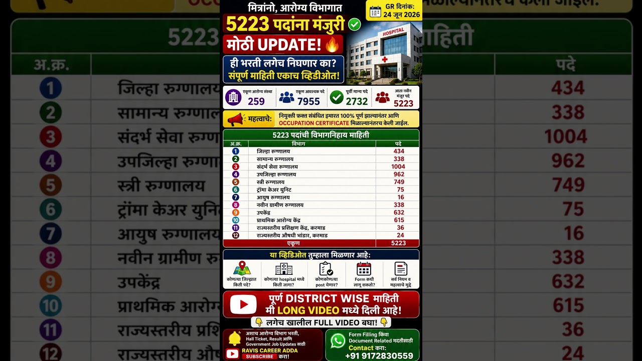 आरोग्य विभाग 5223 पदे 🔥 | भरती लगेच निघणार का? District Wise Full माहिती