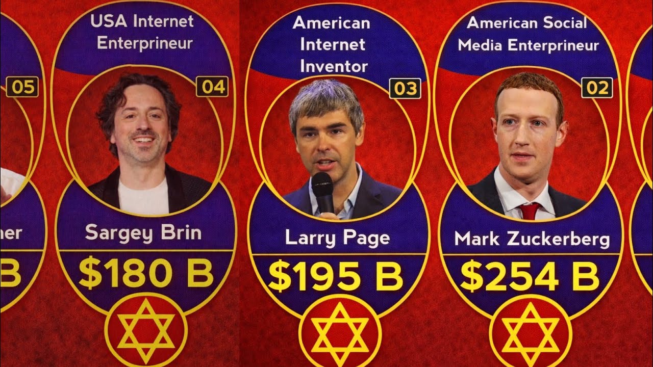 50 Richest Jewish People in the World | Net Worth 2026 | Religio Data