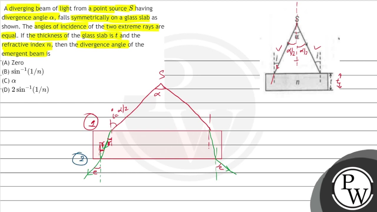 A diverging beam of light from a point source \( S \) having divergence angle \( \alpha \), fall...