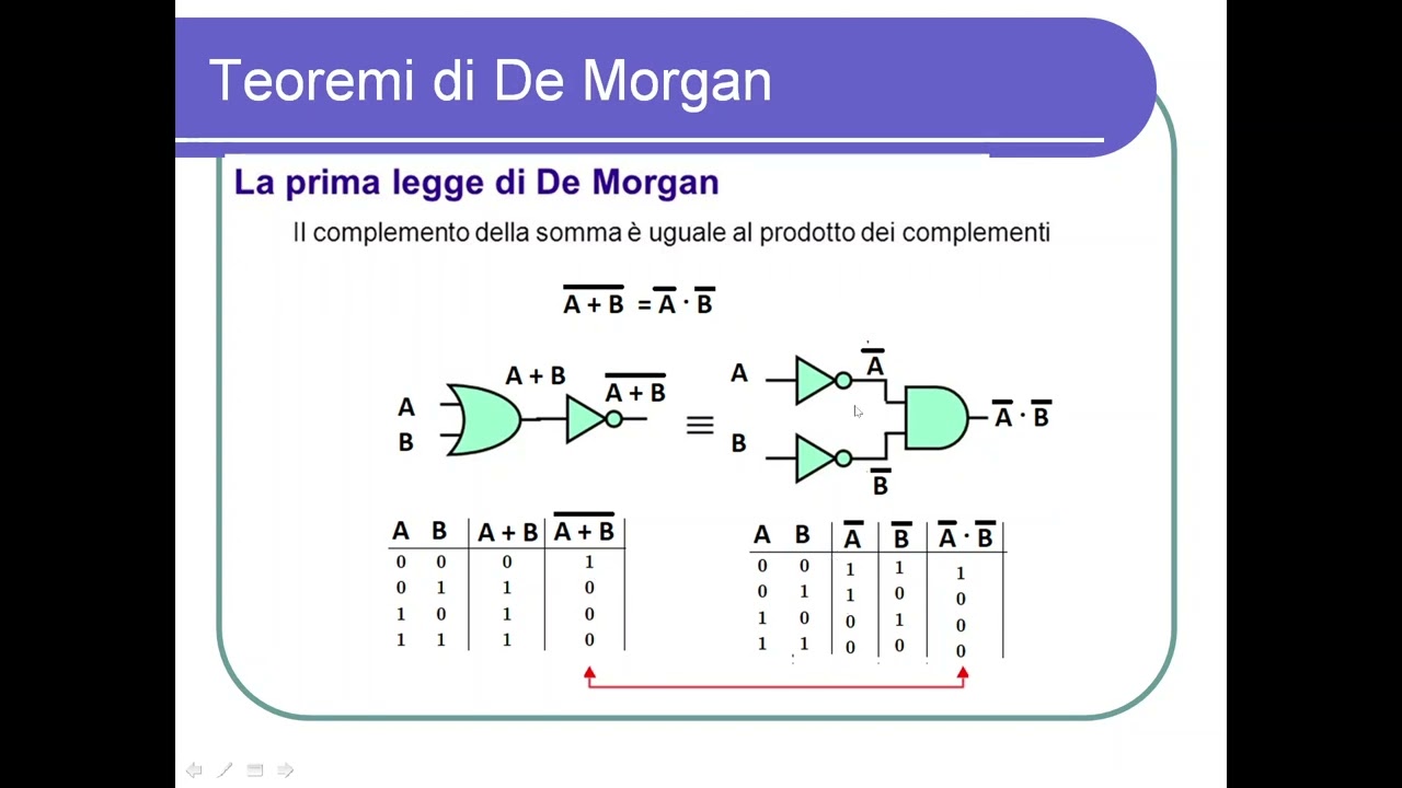 Elettronica digitale 6 : Teoremi e leggi di De Morgan