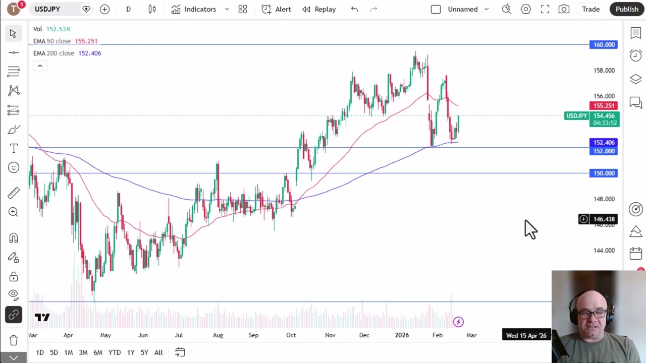 USD/JPY Analysis: US Dollar Rallies Against the Yen
