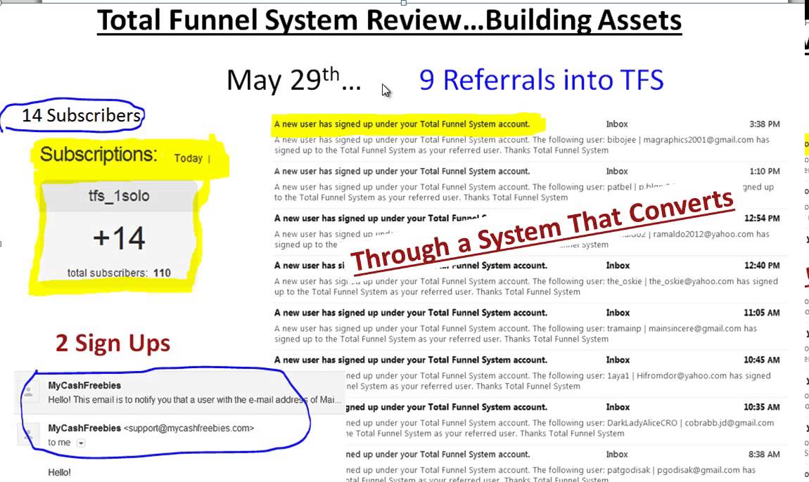 Total Funnel System Review  Building Assets