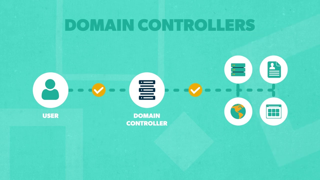 Domain Controller vs. Active Directory: What's the Difference?