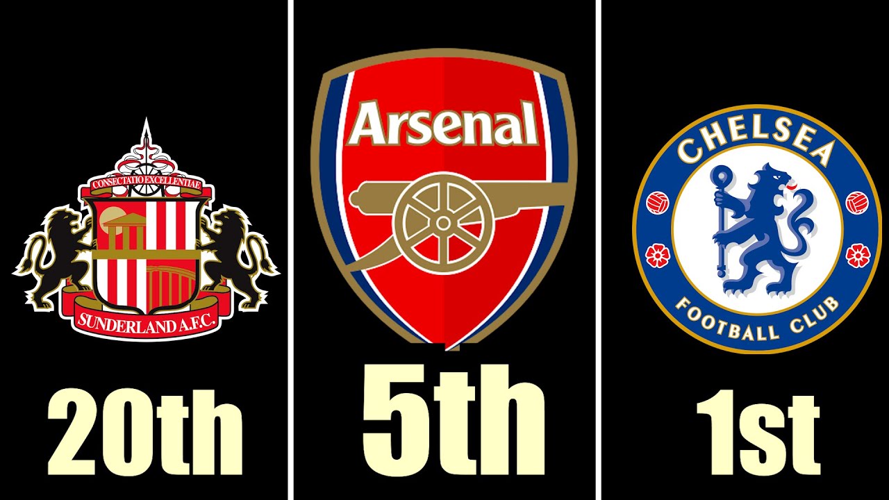 I Predicted the 23/24 Prem Table 5 Years Ago...