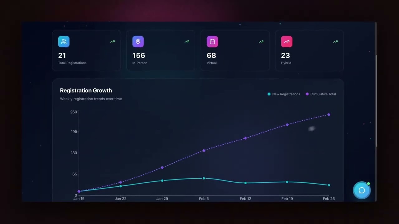 One Prompt. One App. | Taskade Genesis &ndash; Build Dashboards, Tools & Websites That Think