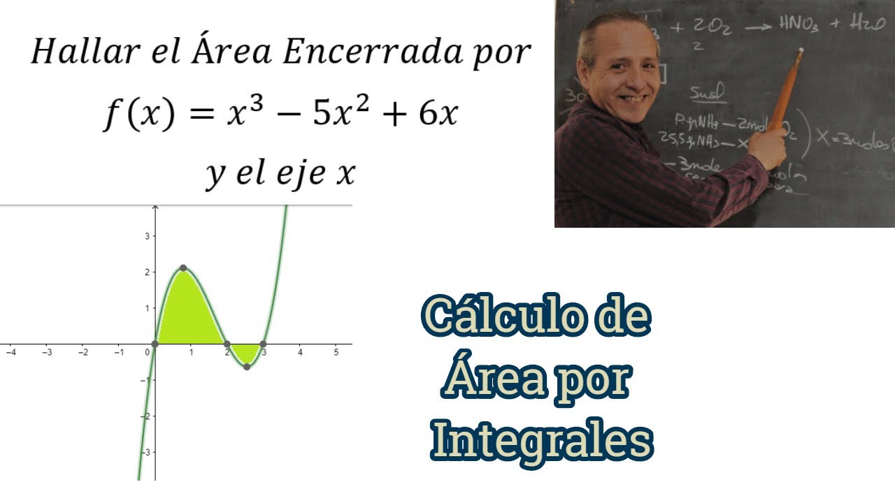 Área encerrada entre una función Cúbica y el eje x