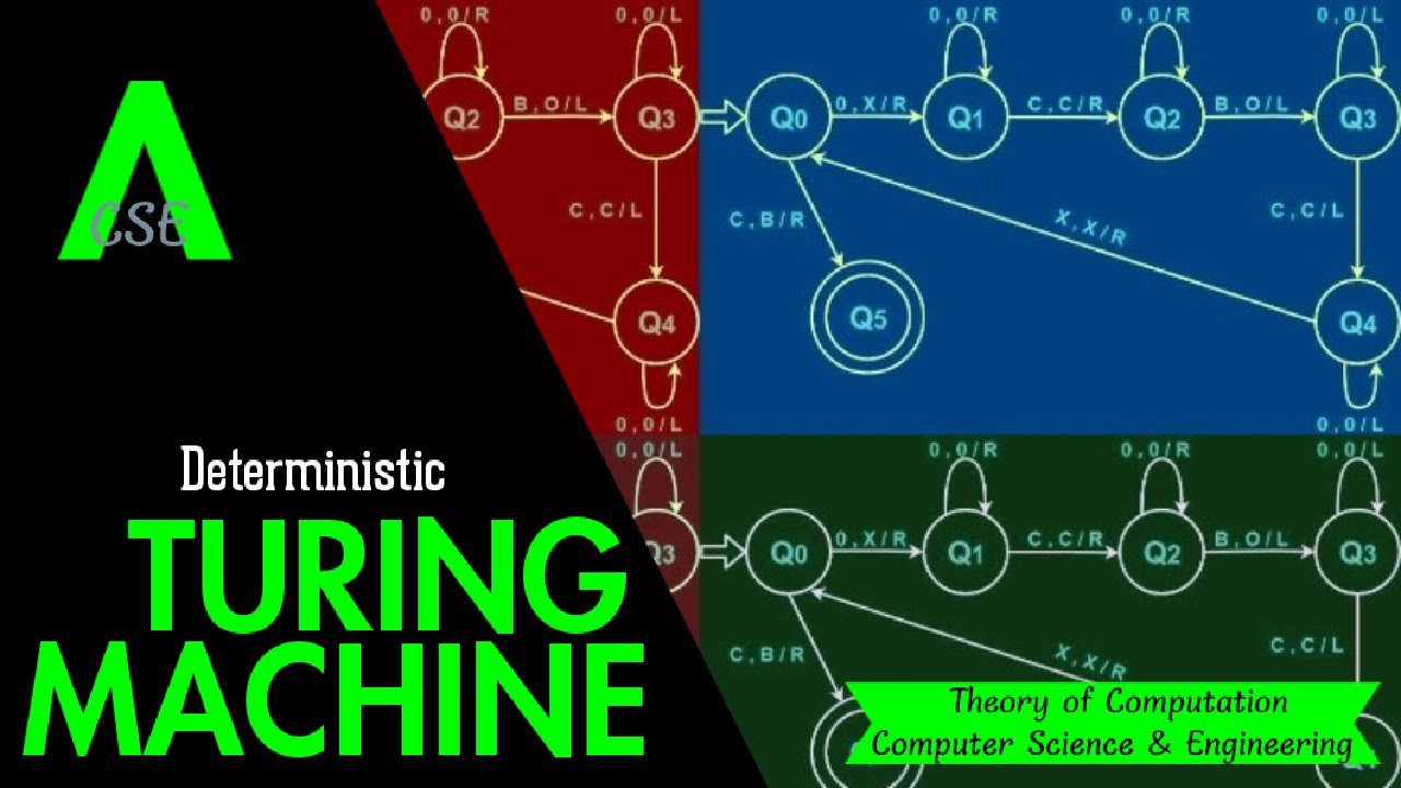 Turing Machine | Deterministic TM | PDA vs TM| Theory of Computation | Lecture -16 (Bangla Tutorial)