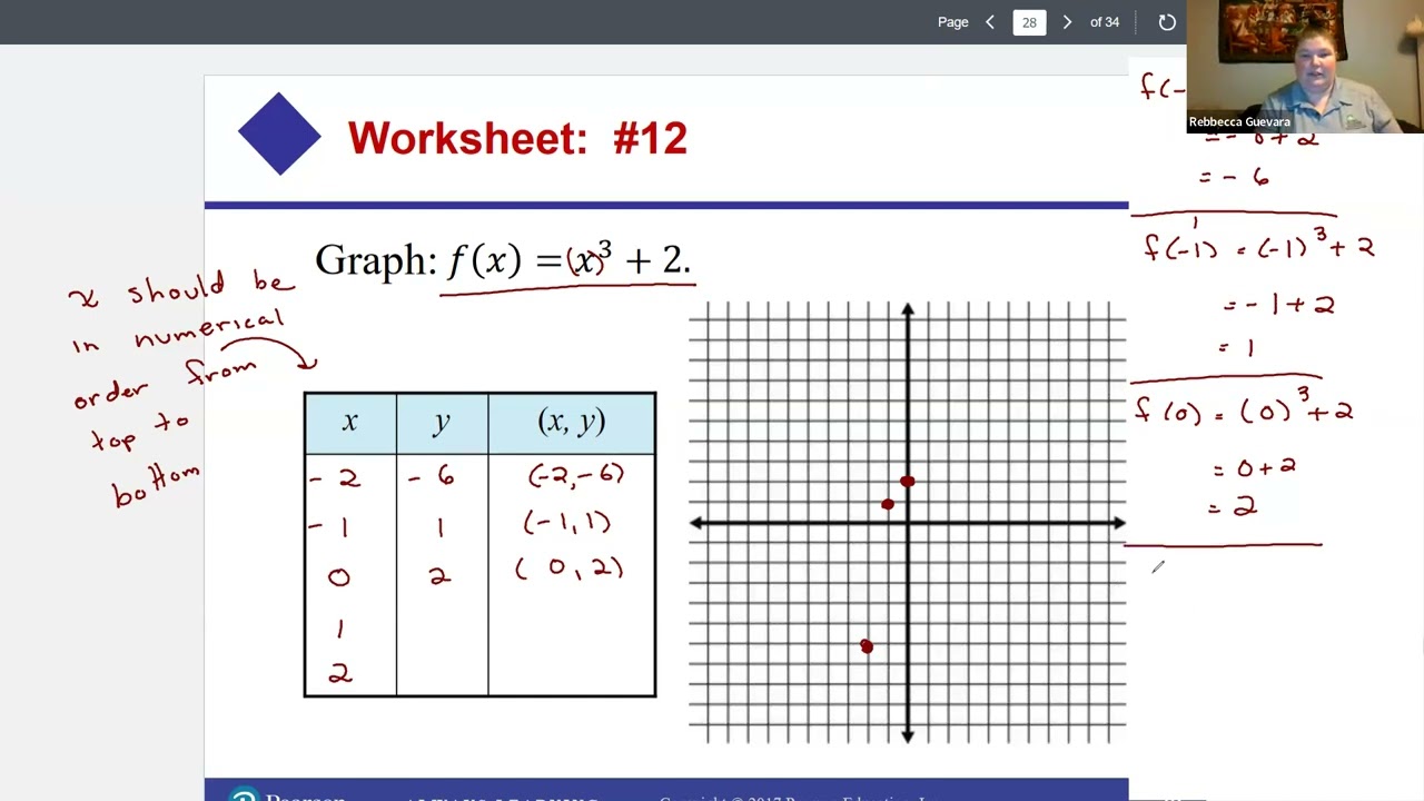 College Algebra Section 2.2 (Graphing Non-Linear Functions)