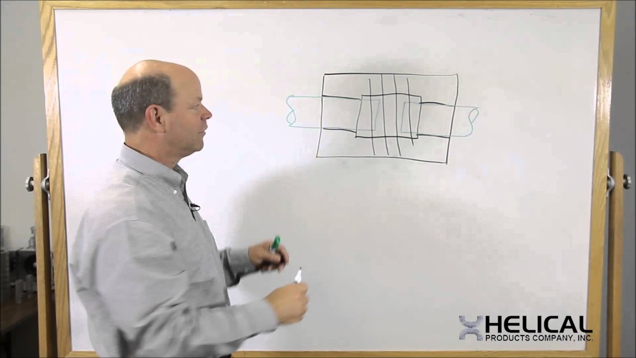 What is a Relief for Flexible Shaft Couplings?