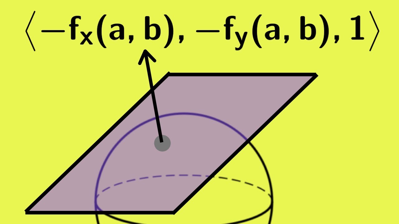 Multivariable Calculus | The tangent plane